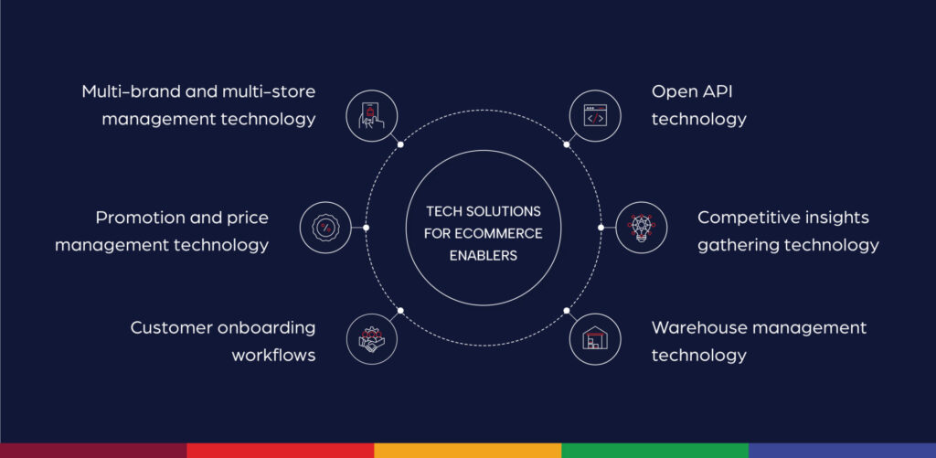 e commerce enablers 03 1024x501