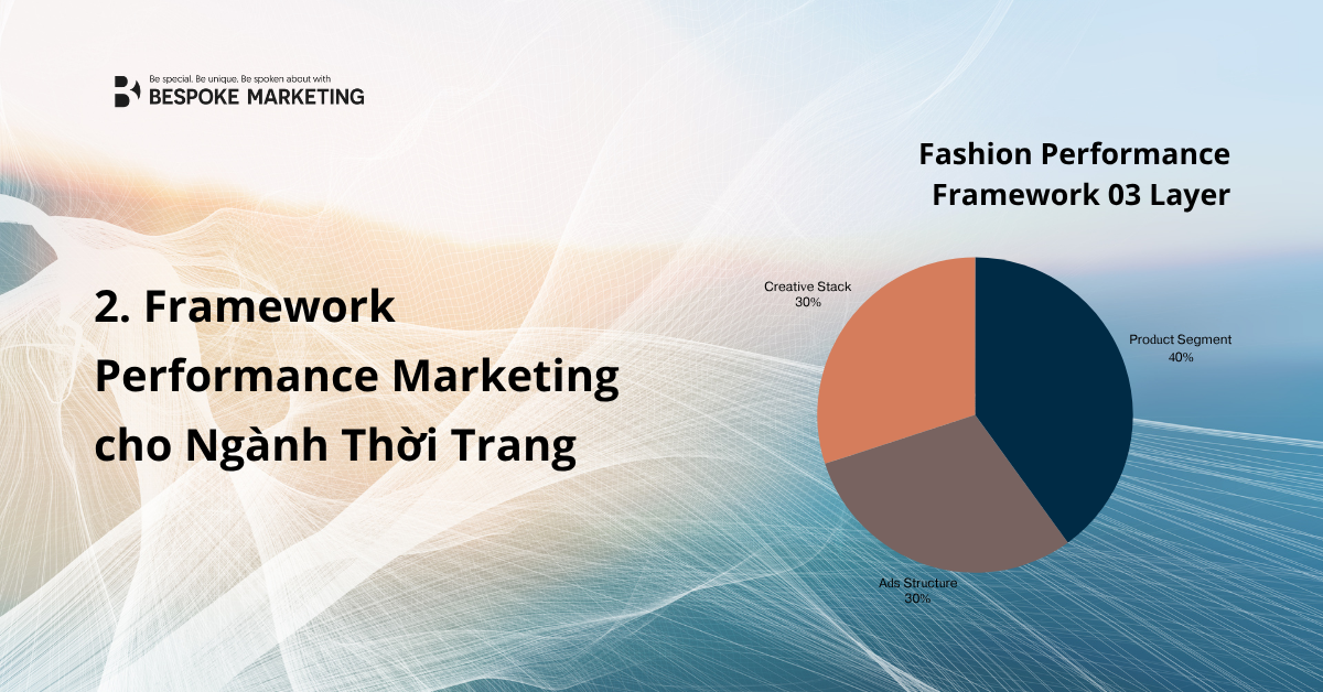 2. Framework Performance Marketing cho Ngành Thời Trang