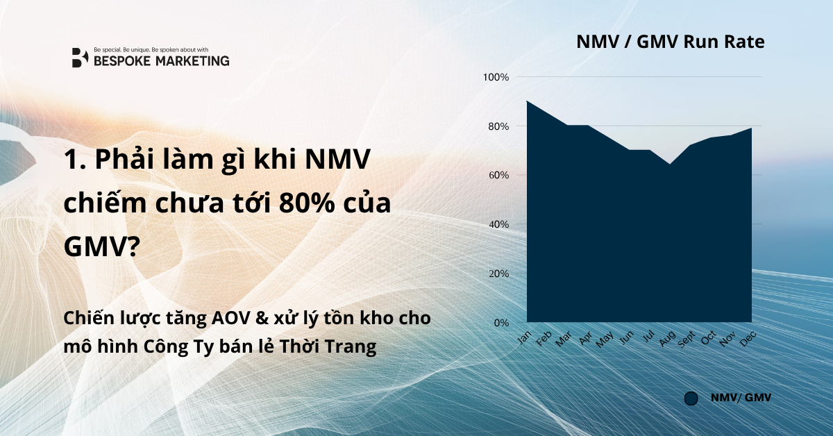 1. Phải làm gì khi NMV chiếm chưa tới 80% của GMV? Chiến lược tăng AOV & xử lý tồn kho cho mô hình Công Ty bán lẻ Thời Trang