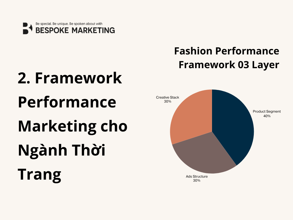 2. Framework Performance Marketing cho Ngành Thời Trang
