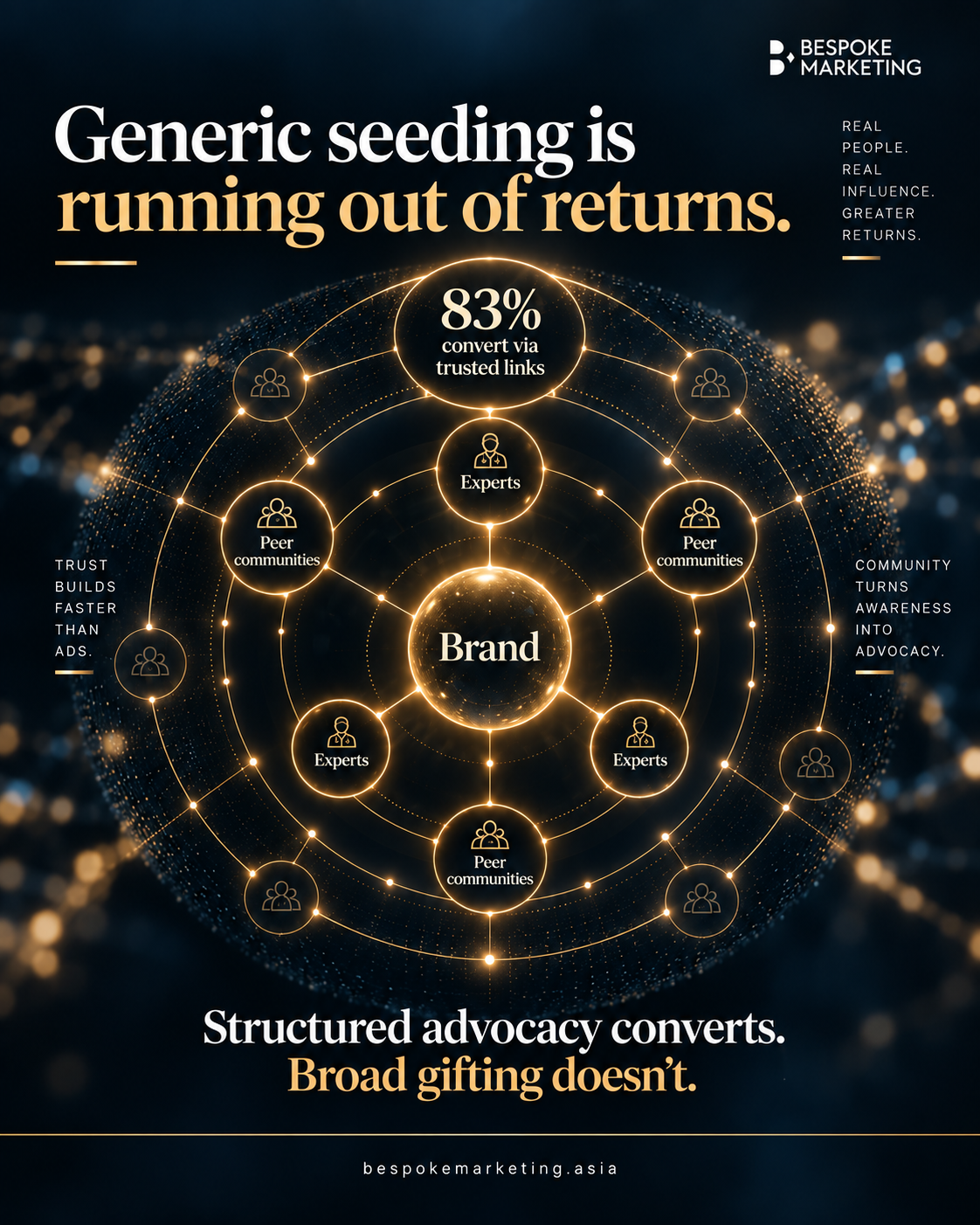 From Influence to Advocacy: The New Growth Engine for Dermocosmetics