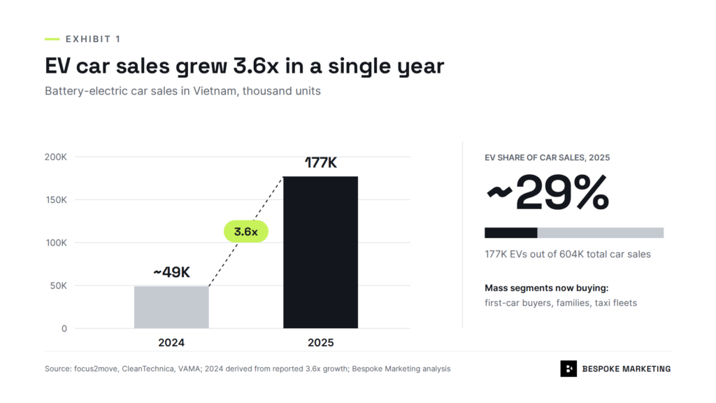 exhibit 1 ev sales growth