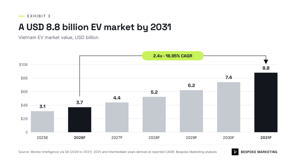 exhibit 3 market size forecast