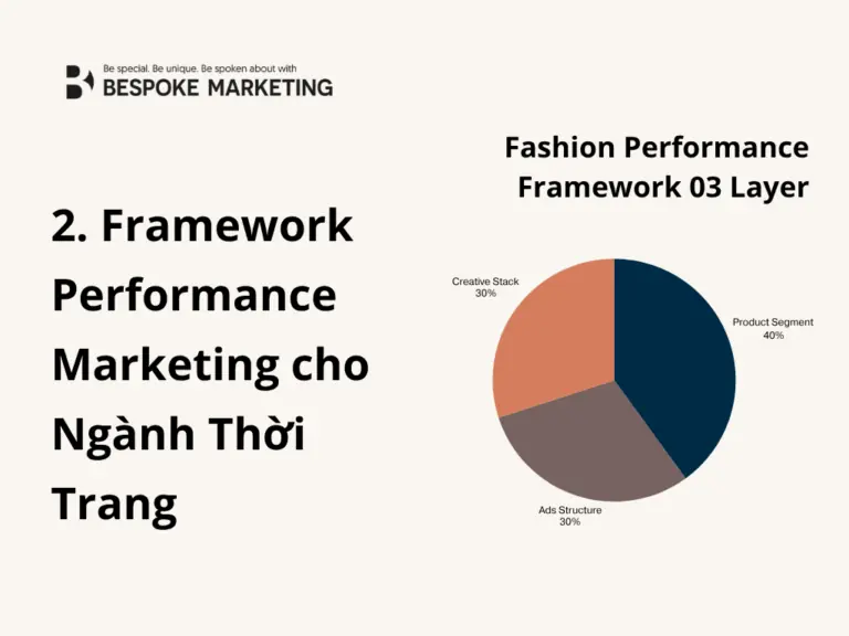 2. Framework Performance Marketing cho Ngành Thời Trang