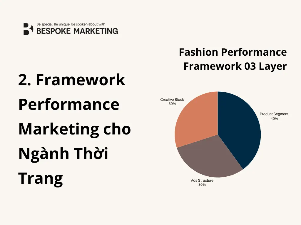2. Framework Performance Marketing cho Ngành Thời Trang