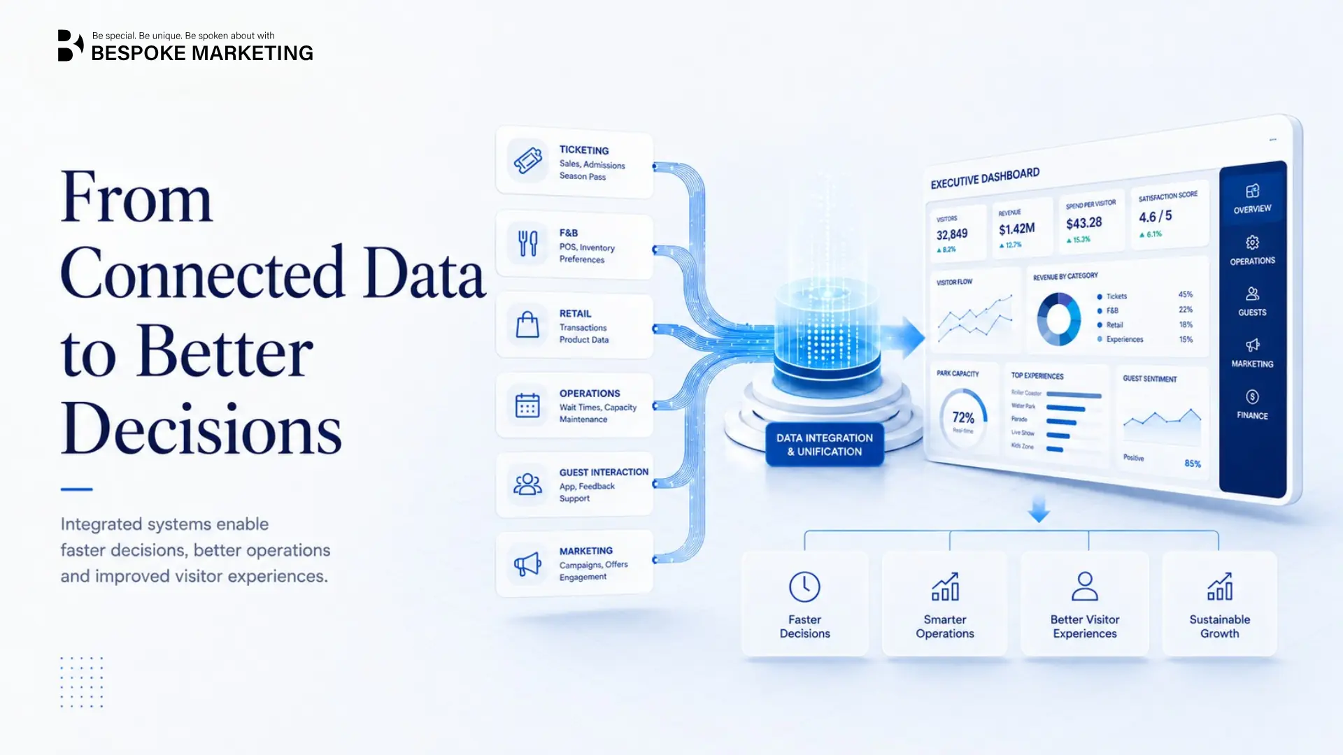 From Paper Tickets to Data Ecosystems: Digital Transformation Is Growth Infrastructure, Not an IT Cost