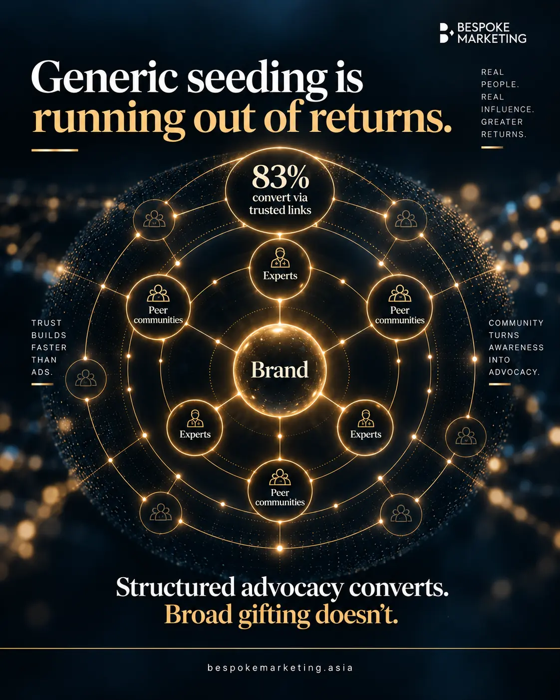 From Influence to Advocacy: The New Growth Engine for Dermocosmetics