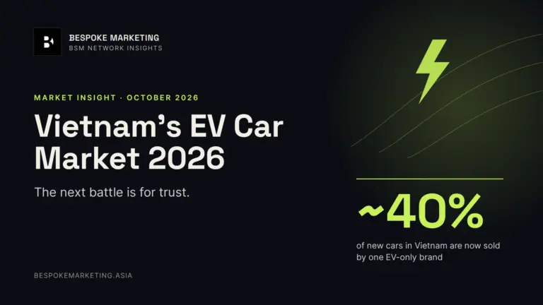 Vietnam's EV Car Market 2026: The Next Battle Is for Trust